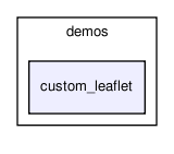 demos/custom_leaflet/