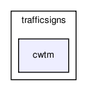perception/trafficsigns/cwtm/