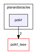 perception/planarobstacles/potkf/