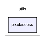 utils/pixelaccess/