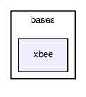 bases/xbee/
