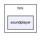 hmi/soundplayer/