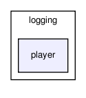 logging/player/