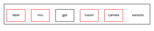 sensors/