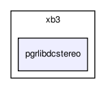 sensors/camera/xb3/pgrlibdcstereo/