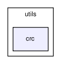 utils/crc/