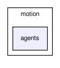 navigation/motion/agents/