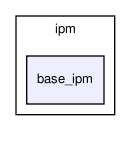 sensors/fusion/ipm/base_ipm/