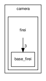 sensors/camera/firei/