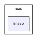 perception/road/lmssp/
