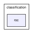 demos/classification/roc/