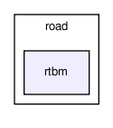 perception/road/rtbm/