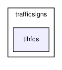 perception/trafficsigns/tlhfcs/