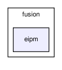 sensors/fusion/eipm/