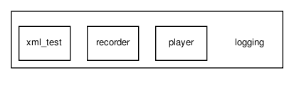 logging/