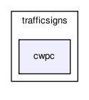 perception/trafficsigns/cwpc/