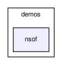 demos/nsof/