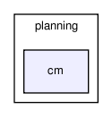planning/cm/
