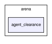 perception/arena/agent_clearance/