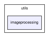 utils/imageprocessing/