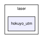 sensors/laser/hokuyo_utm/