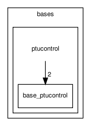 bases/ptucontrol/