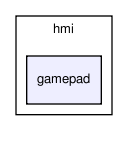 hmi/gamepad/