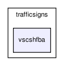 perception/trafficsigns/vscshfba/