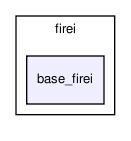 sensors/camera/firei/base_firei/
