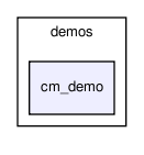 demos/cm_demo/