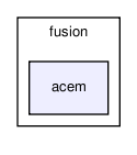 sensors/fusion/acem/