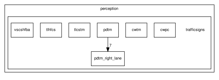perception/trafficsigns/