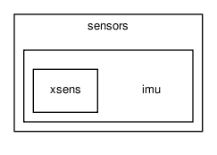 sensors/imu/