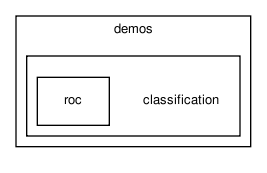 demos/classification/