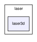 sensors/laser/laser3d/