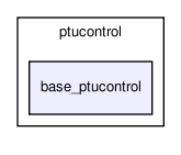bases/ptucontrol/base_ptucontrol/